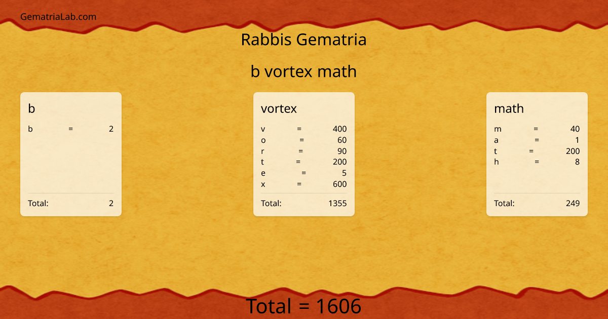 b vortex math in rabbis Gematria